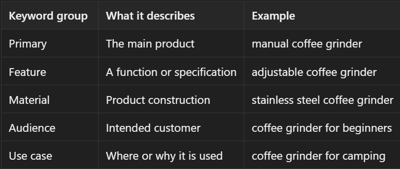 Organize keywords